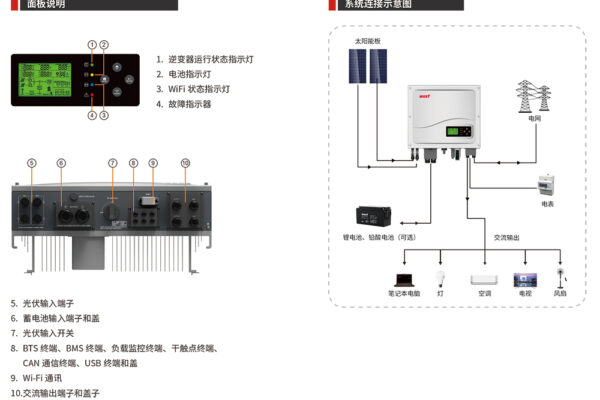 逆变器厂家详解:光伏逆变器对工作环境的要求