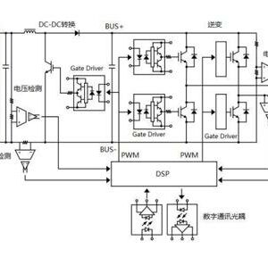 光伏逆变器的工作原理