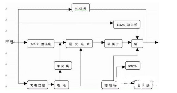 UPS电源厂家详解:UPS电源的工作原理及优缺点