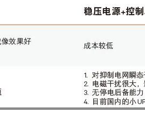 医院医疗设备供电保障的重要性